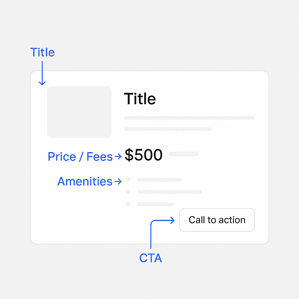 Timeshare listing card anatomy diagram